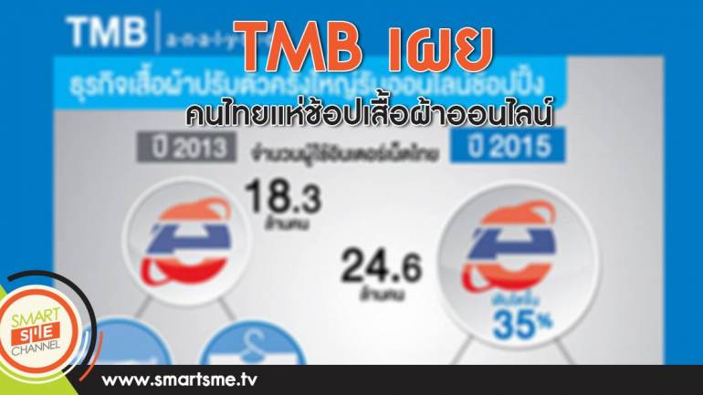 TMB เผย คนไทยแห่ช้อปเสื้อผ้าออนไลน์