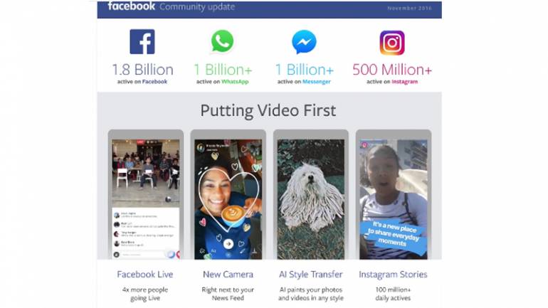 เฟซบุ๊ก อัพเดตคนใช้งานปัจจุบัน 1.8 พันล้านคน Facebook Live โต 4 เท่า