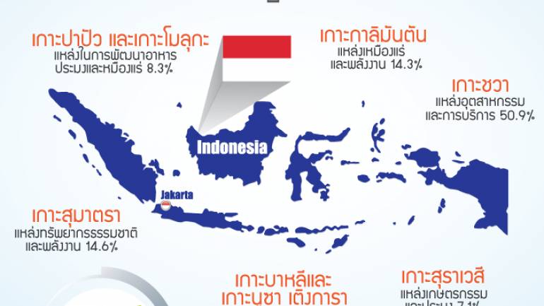 6 สถานที่เป้าหมาย สำหรับเลือกลงทุนใน “อินโดนีเซีย”