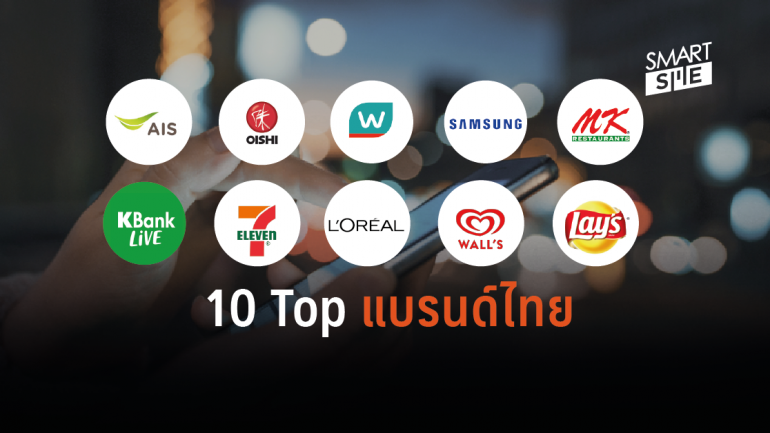 เผย 10 Top แบรนด์ไทยชั้นนำในประเทศไทย จากการจัดอันดับของทวิตเตอร์