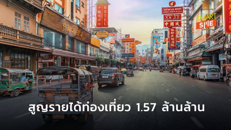 ศูนย์วิจัยกรุงไทย คาดพิษโควิด-19 ทำศก.หดตัว 8.8% รายได้จากนักท่องเที่ยวหาย 1.57 ล้านล้านบาท 