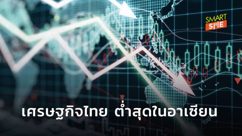 IMF คาดการณ์เศรษฐกิจไทย ต่ำสุดในอาเซียน
