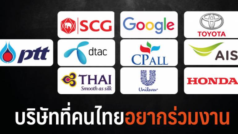 10 บริษัทที่คนไทยอยากเข้าทำงานด้วยมากที่สุด