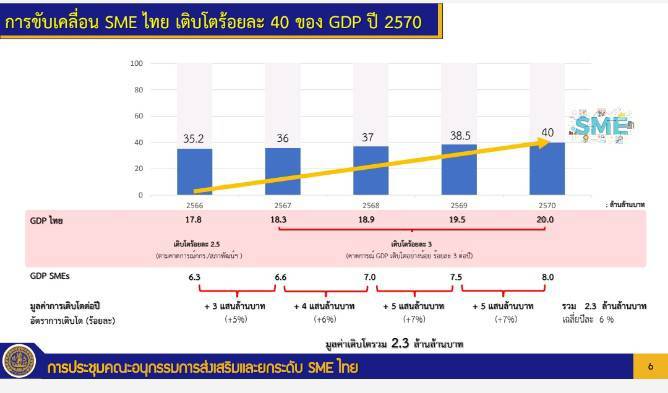 การขับเคลื่อน SME ไทย เติบโตร้อยละ 40 ของ GDP ปี 2570